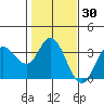Bolinas Bay tide chart for Thursday, January 30, 2025
