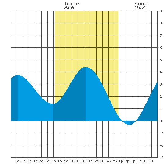 Bolinas Bay tide chart for Friday, January 31, 2025