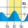 Bolinas Bay tide chart for Friday, January 31, 2025