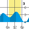 Bolinas Bay tide chart for Friday, January 3, 2025