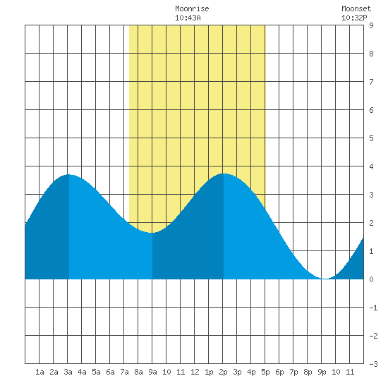 Bolinas Bay tide chart for Saturday, January 4, 2025