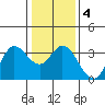 Bolinas Bay tide chart for Saturday, January 4, 2025