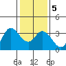 Bolinas Bay tide chart for Sunday, January 5, 2025