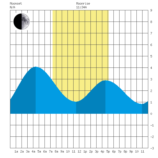 Bolinas Bay tide chart for Monday, January 6, 2025