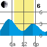 Bolinas Bay tide chart for Monday, January 6, 2025