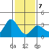 Bolinas Bay tide chart for Tuesday, January 7, 2025