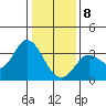 Bolinas Bay tide chart for Wednesday, January 8, 2025