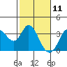 Bolinas Bay tide chart for Tuesday, February 11, 2025