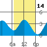 Bolinas Bay tide chart for Friday, February 14, 2025