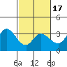 Bolinas Bay tide chart for Monday, February 17, 2025