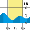 Bolinas Bay tide chart for Tuesday, February 18, 2025