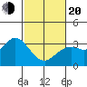 Bolinas Bay tide chart for Thursday, February 20, 2025