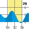 Bolinas Bay tide chart for Wednesday, February 26, 2025