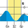 Bolinas Bay tide chart for Thursday, February 6, 2025