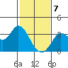 Bolinas Bay tide chart for Friday, February 7, 2025
