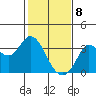 Bolinas Bay tide chart for Saturday, February 8, 2025