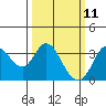 Bolinas Bay tide chart for Tuesday, March 11, 2025