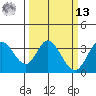 Bolinas Bay tide chart for Thursday, March 13, 2025
