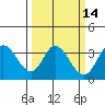 Bolinas Bay tide chart for Friday, March 14, 2025