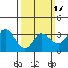 Bolinas Bay tide chart for Monday, March 17, 2025