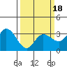 Bolinas Bay tide chart for Tuesday, March 18, 2025