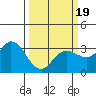 Bolinas Bay tide chart for Wednesday, March 19, 2025