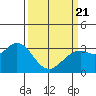 Bolinas Bay tide chart for Friday, March 21, 2025