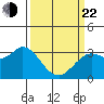 Bolinas Bay tide chart for Saturday, March 22, 2025