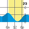 Bolinas Bay tide chart for Sunday, March 23, 2025