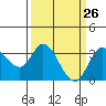Bolinas Bay tide chart for Wednesday, March 26, 2025