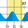 Bolinas Bay tide chart for Thursday, March 27, 2025