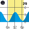 Bolinas Bay tide chart for Saturday, March 29, 2025