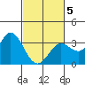 Bolinas Bay tide chart for Wednesday, March 5, 2025