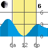 Bolinas Bay tide chart for Thursday, March 6, 2025
