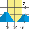 Bolinas Bay tide chart for Friday, March 7, 2025