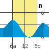 Bolinas Bay tide chart for Saturday, March 8, 2025