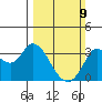 Bolinas Bay tide chart for Sunday, March 9, 2025