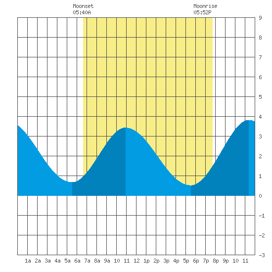 Bolinas Bay tide chart for Thursday, April 10, 2025