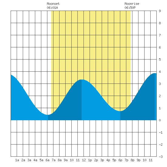 Bolinas Bay tide chart for Friday, April 11, 2025