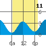 Bolinas Bay tide chart for Friday, April 11, 2025
