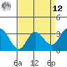 Bolinas Bay tide chart for Saturday, April 12, 2025
