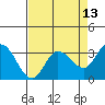 Bolinas Bay tide chart for Sunday, April 13, 2025