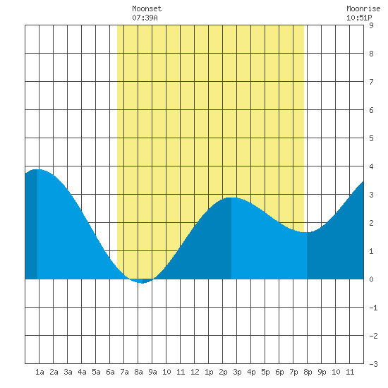 Bolinas Bay tide chart for Tuesday, April 15, 2025