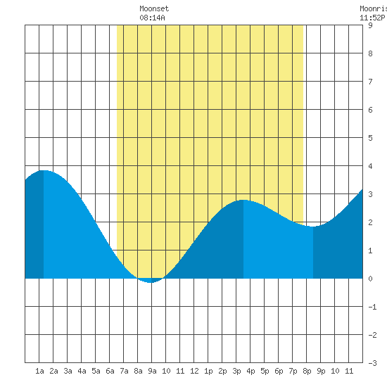 Bolinas Bay tide chart for Wednesday, April 16, 2025
