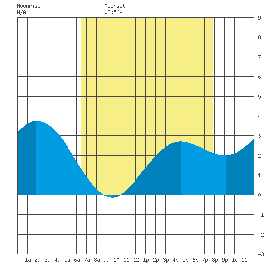Bolinas Bay tide chart for Thursday, April 17, 2025