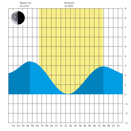 Bolinas Bay tide chart for Sunday, April 20, 2025