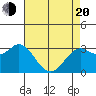 Bolinas Bay tide chart for Sunday, April 20, 2025