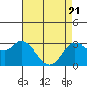 Bolinas Bay tide chart for Monday, April 21, 2025