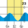 Bolinas Bay tide chart for Wednesday, April 23, 2025