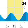 Bolinas Bay tide chart for Thursday, April 24, 2025
